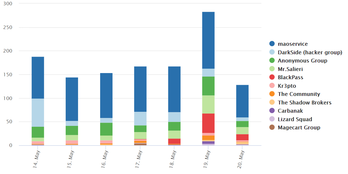 Weekly Cyber Digest 14 20 May 2021 Silobreaker